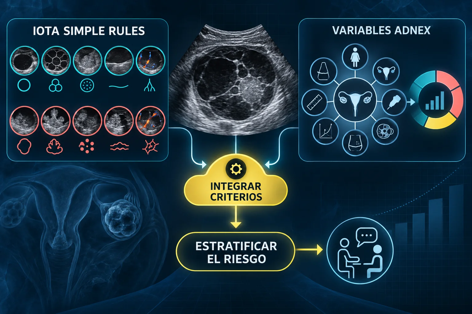 Integración de IOTA Simple Rules y variables ADNEX para estratificar el riesgo
